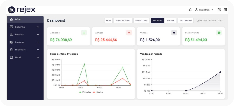 Juntos a gente dá conta